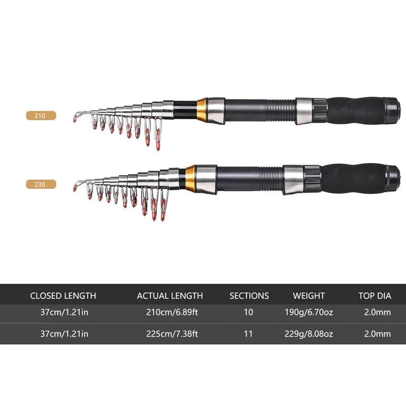 BRAVMAK 2,1/ 2,3 mTeleskop Ang – Fishing Rod Case Bewertung und Preis