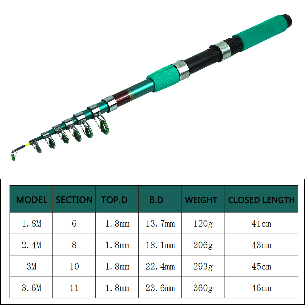 Tragbares Ultraleichtes Karpfe – Fishing Rod Combo Bewertung und Preis